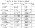 武昌徐东_水果湖_梨园医院_东山亭社区养老院图片